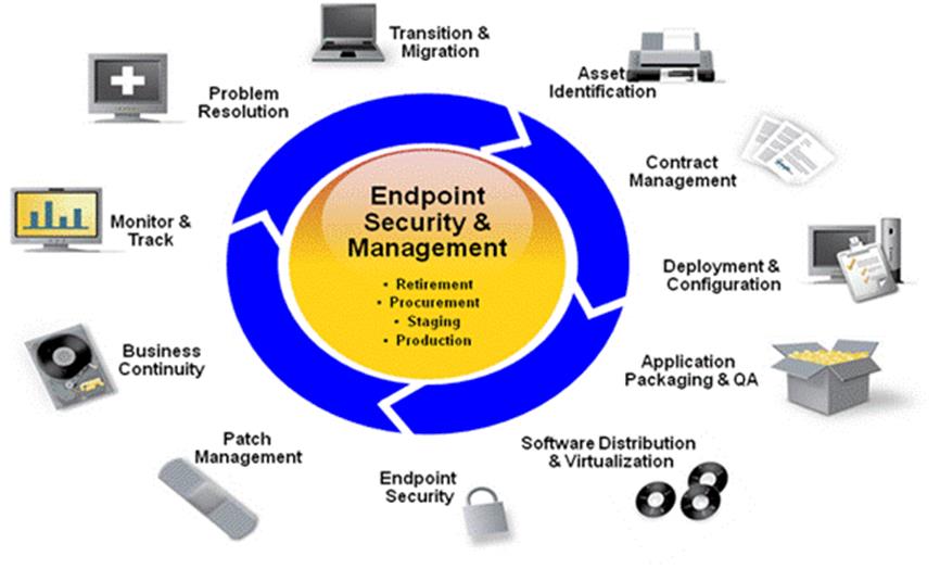 symantec endpoint protection manager web access