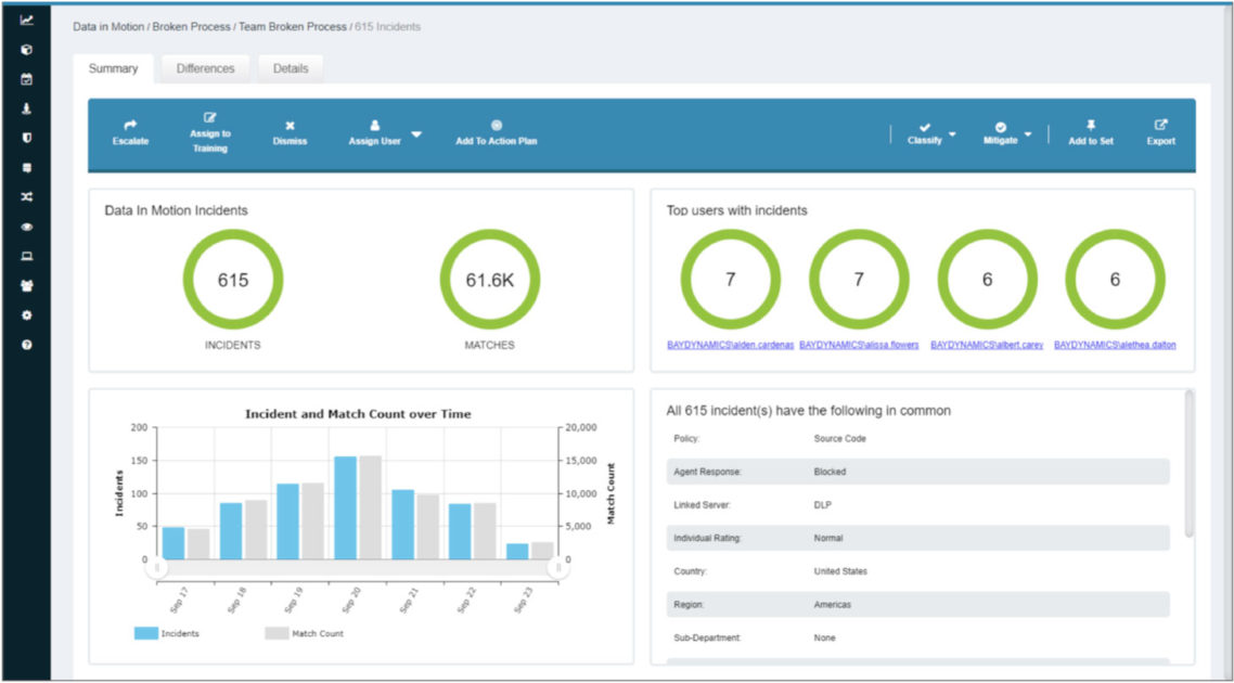 Simplify Your DLP using Symantec ICA Information Centric Analytics