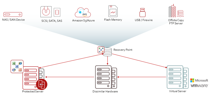 veritas system-recovery-with-netx