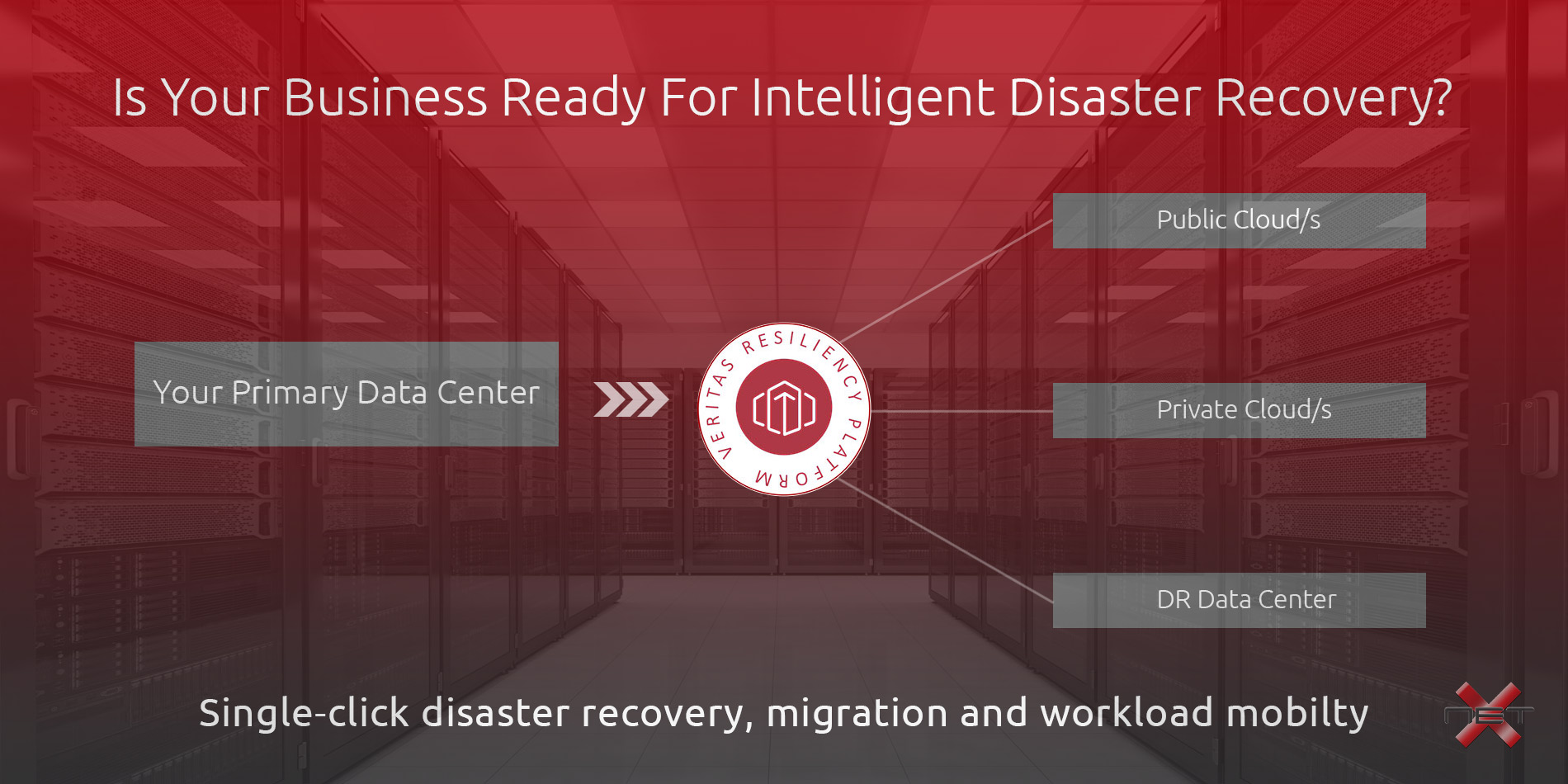 Business Continuity from NetX Information Systems