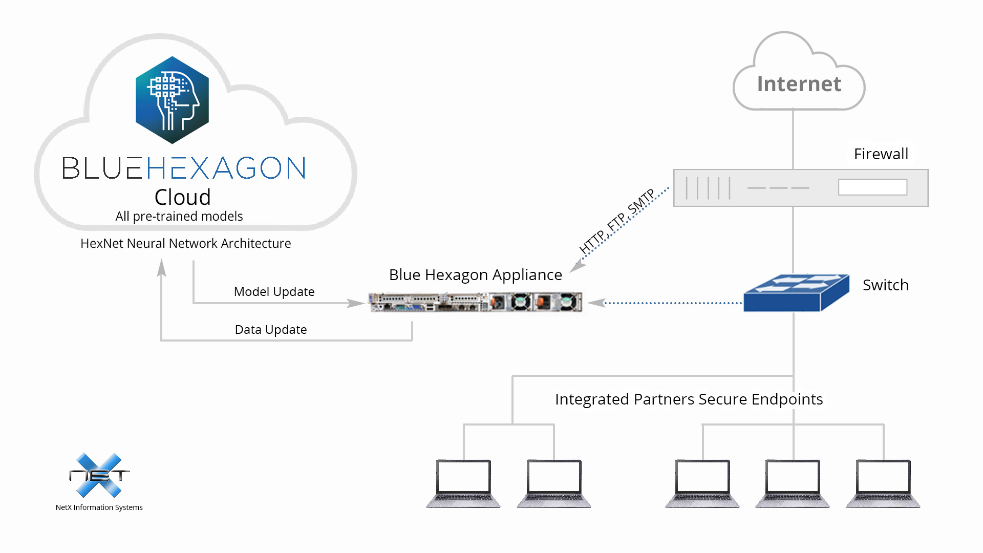 Blue Hexagon Integrated Partners