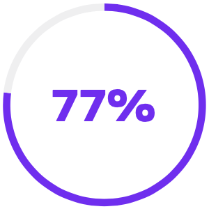 77 percent progress circle