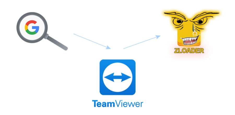 TeamViewer Security Breached by ZLoader Malware