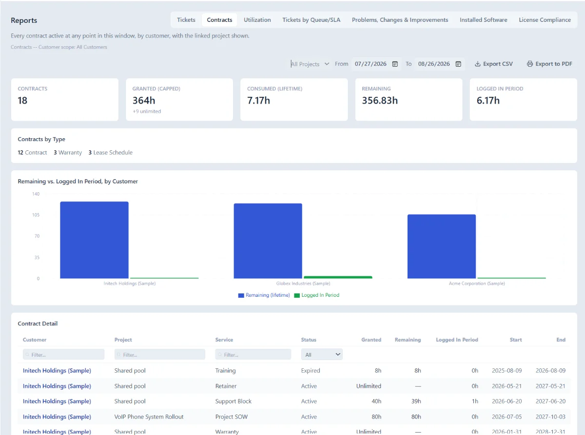 Polyrhythm contract and billing dashboard